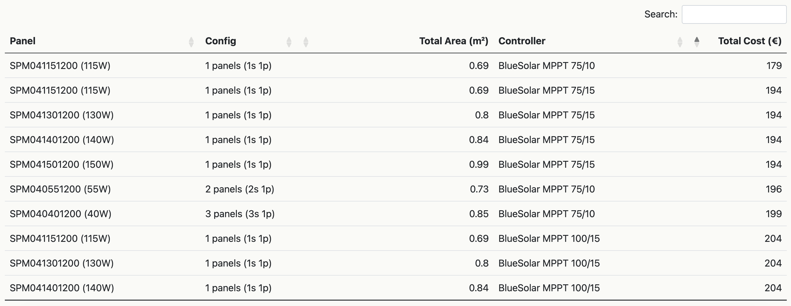Solar Designer options